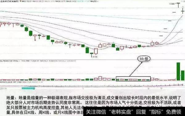 地量：是缩量的一种极端表现