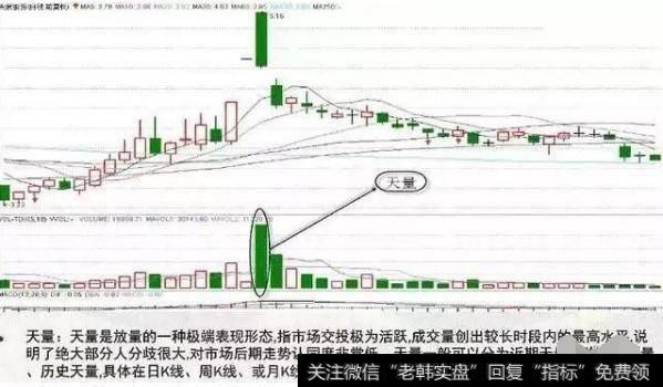 天量：是放量的一种极端表现形态，