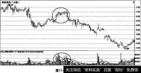 <a href='/zzq/196430.html'>保税科技</a>