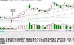 一名老牌操盘手对股民的忠告：为什么说成交量那么重要？