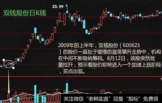 缓慢攀升后开始放量上涨—第一根放量大阳线处买入