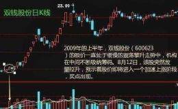 中国股市超好用的成交量战法精髓，出手就是潜力黑马股（附源码）