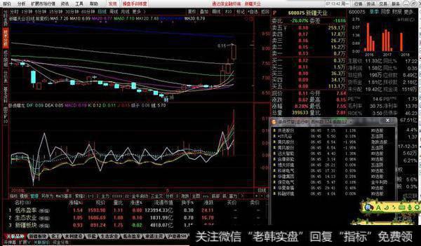 卧虎藏龙副图指标