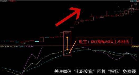 KDJ指标追杀——持币观望信号