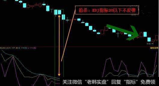 通达信神龙精准KDJ指标公式