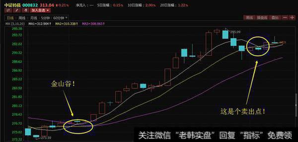 均线系列6