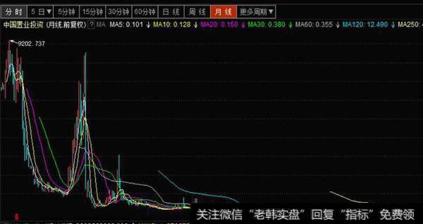 带你看看港式庄股的套路