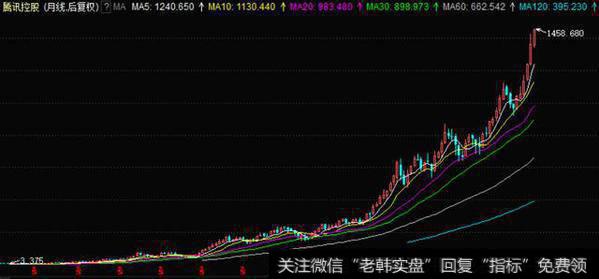 带你看看港式庄股的套路