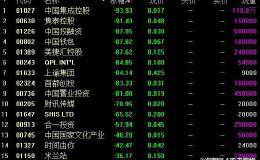 带你看看港式庄股的套路