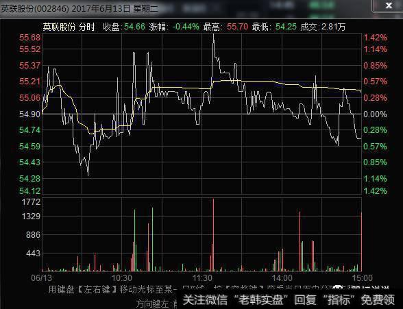 英联股份分时走势图