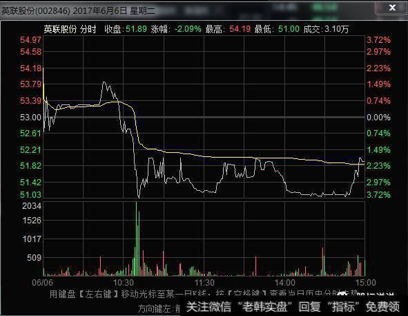 英联股份分时走势图