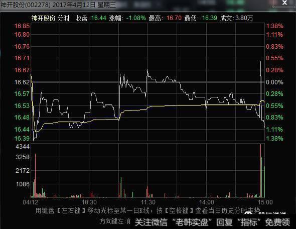 神开股份分时走势图