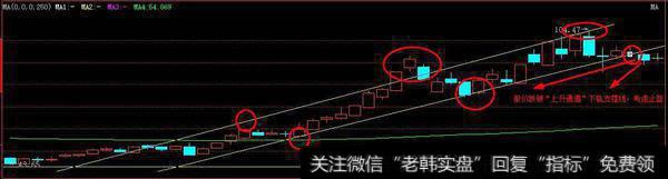 小白理财-盘口信息奥秘