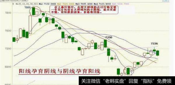 股民应懂K线组合中最明显的卖出信号，典藏图解，多看受益！