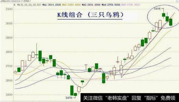 股民应懂K线组合中最明显的卖出信号，典藏图解，多看受益！