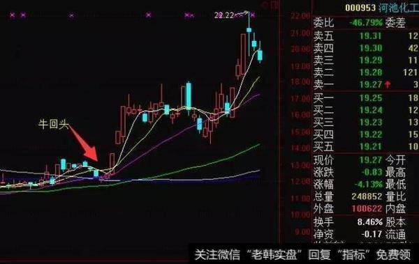 股民应懂K线组合中最明显的卖出信号，典藏图解，多看受益！