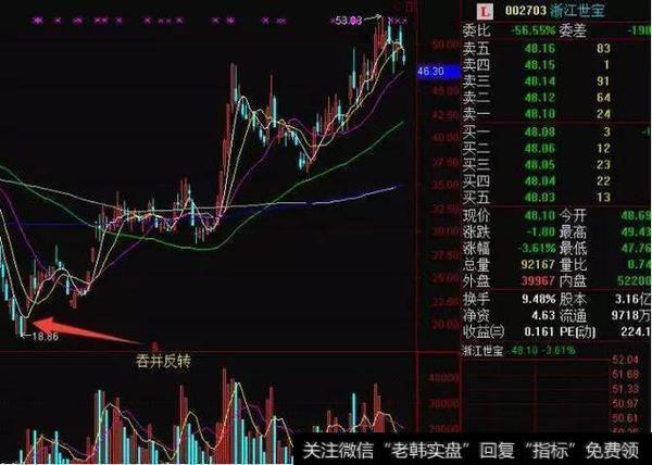 股民应懂K线组合中最明显的卖出信号，典藏图解，多看受益！