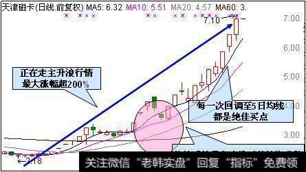 主升浪战法正确运用，至今极少人知道