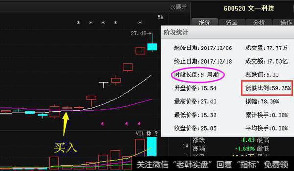 主升浪战法正确运用，至今极少人知道