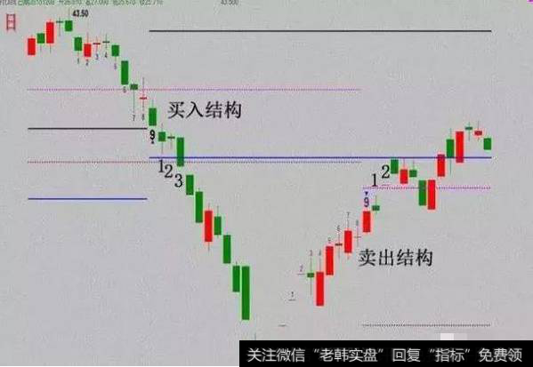 K线抄底的形态 抄底绝密技巧 散户值得收藏