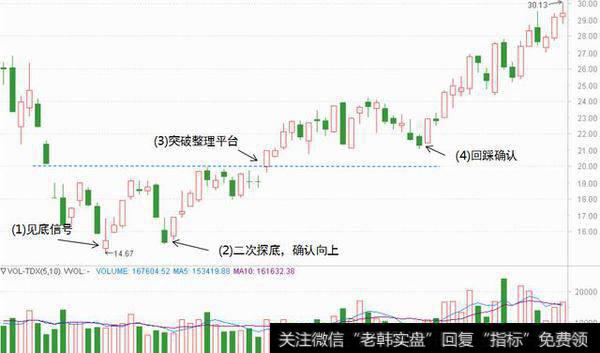 <a href='/gupiaorumen/286185.html'>股票入门基础</a>知识——倒锤头K线组合（图解）