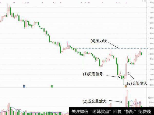 <a href='/gupiaorumen/286185.html'>股票入门基础知识</a>——倒锤头K线组合（图解）