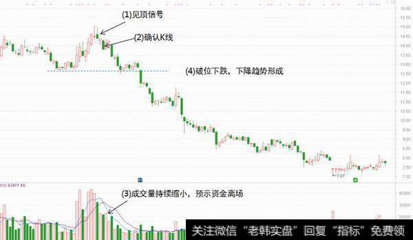 股票入门基础知识——倒锤头K线组合（图解）