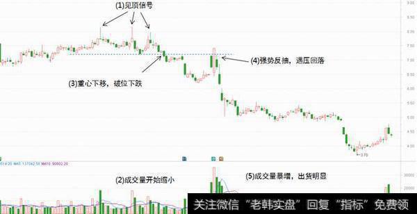 股票入门基础知识——倒锤头K线组合（图解）