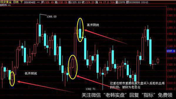 K线的通俗认知和本质理解