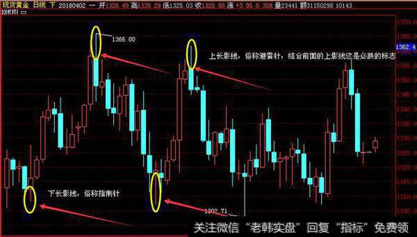 K线的通俗认知和本质理解