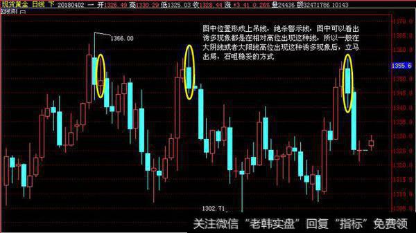 K线的通俗认知和本质理解