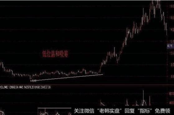 目前<a href='/caijunyi/290233.html'>股市</a>最赚钱的铁律：看懂这图K线形态，实现财务自由不是问题