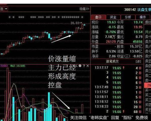 目前股市最赚钱的铁律：看懂这图K线形态，实现财务自由不是问题