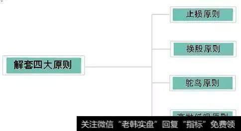 这些K线中的买入信号出现的时候，如果你买了就会赚很多！