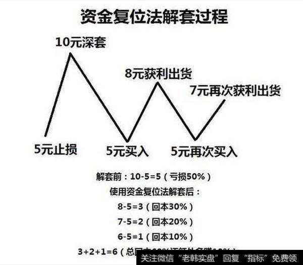 这些K线中的买入信号出现的时候，如果你买了就会赚很多！