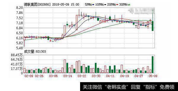 中国芯片+<a href='/jgcgjd/88443.html'>化工龙头股</a> 定增收购已获批文平台突破或超京东方