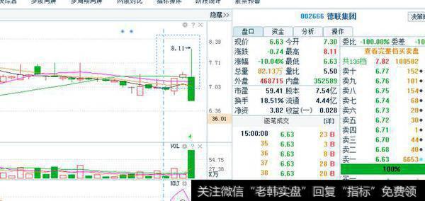 中国芯片+化工龙头股 定增收购已获批文平台突破或超京东方