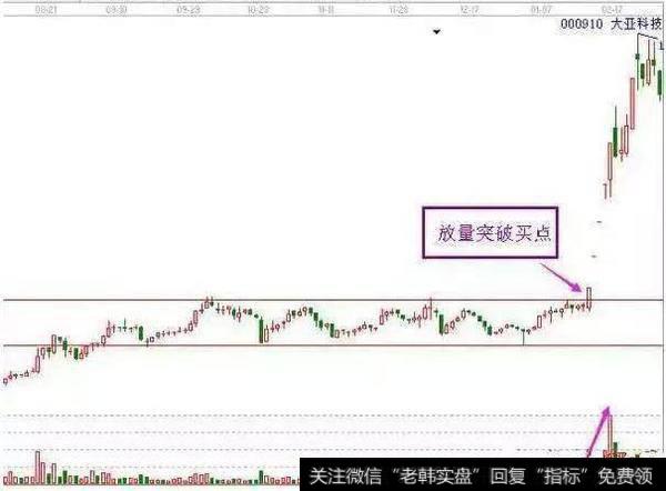 散户炒股的3大抄底，5大铁律，8大抄底，99MACD指标公式