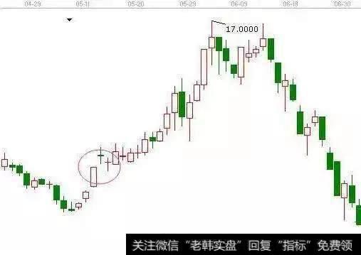 散户炒股的3大抄底，5大铁律，8大抄底，99MACD指标公式