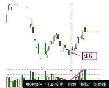 散户炒股的3大抄底，5大铁律，8大抄底，99MACD指标公式