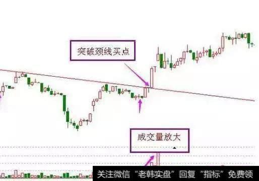 散户炒股的3大抄底，5大铁律，8大抄底，99MACD指标公式