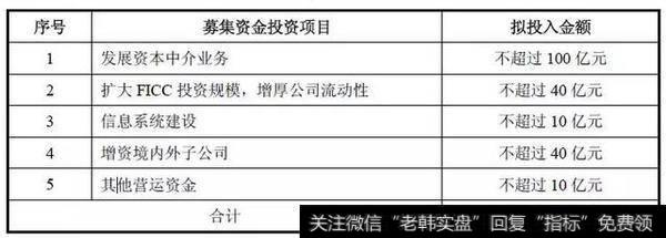 海通证券股票回购离奇终止，次级债、定增、公司债“补血”不停？