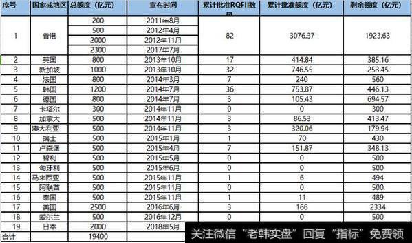 A股入摩临近，境外机构准备收割小散？目前外资投资A股途径有哪些