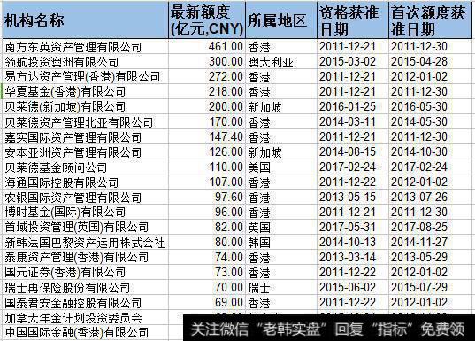 A股入摩临近，境外机构准备收割小散？目前外资投资A股途径有哪些