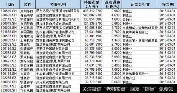 A股入摩临近，境外机构准备收割小散？目前外资投资A股途径有哪些