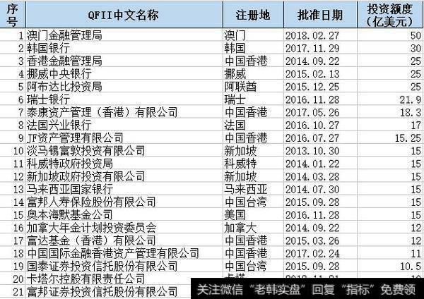 A股入摩临近，境外机构准备收割小散？目前外资投资A股途径有哪些