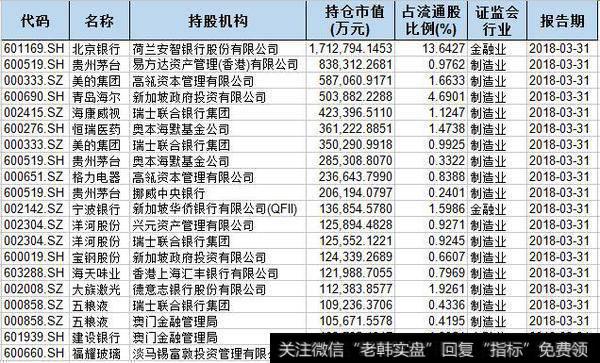 A股入摩临近，境外机构准备收割小散？目前外资投资A股途径有哪些