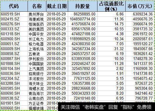 A股入摩临近，境外机构准备收割小散？目前外资投资A股途径有哪些