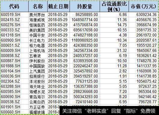 A股入摩临近，境外机构准备收割小散？目前外资投资A股途径有哪些