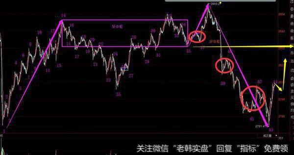 30分钟背离定位成功